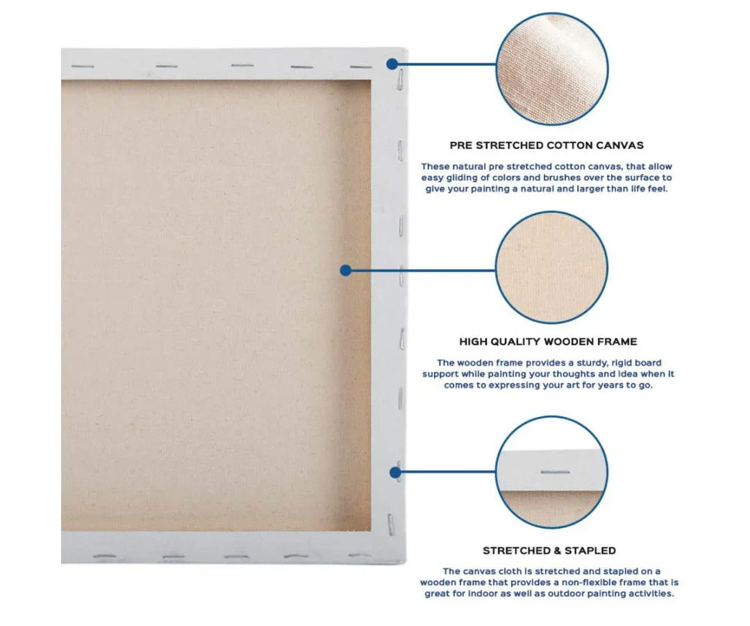 Canvas Board Stretched Frame 5X5inch CBSF5X5